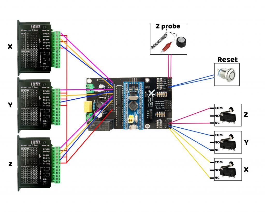 GRBL 32bits board wiring – MakerFr